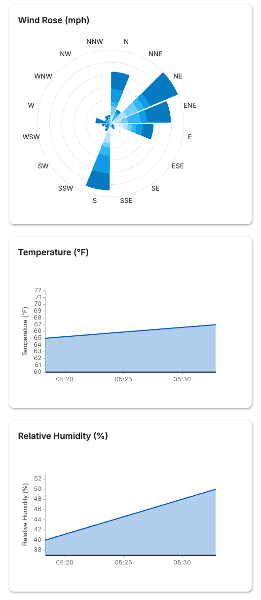 Measured Web App