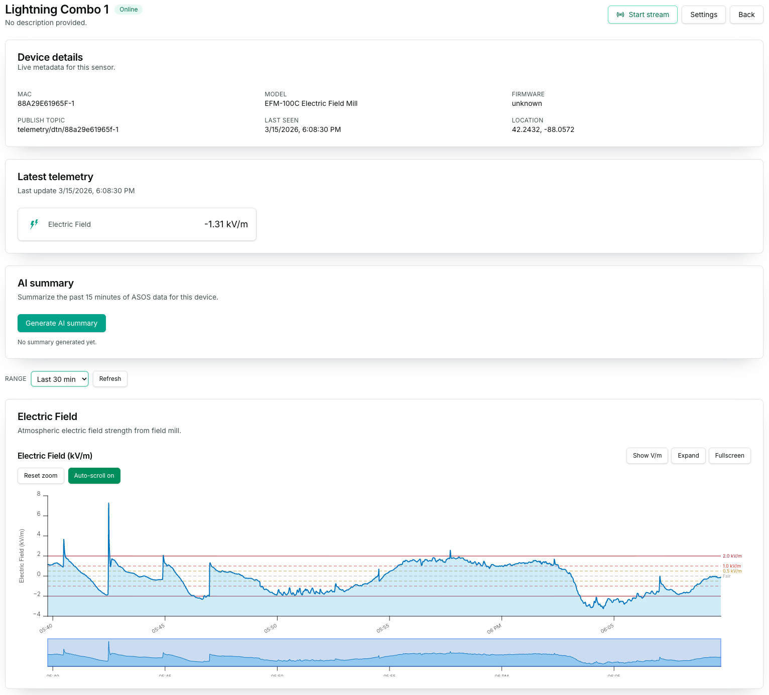 Measured dashboard showing electric field data from a Boltek EFM-100C sensor
